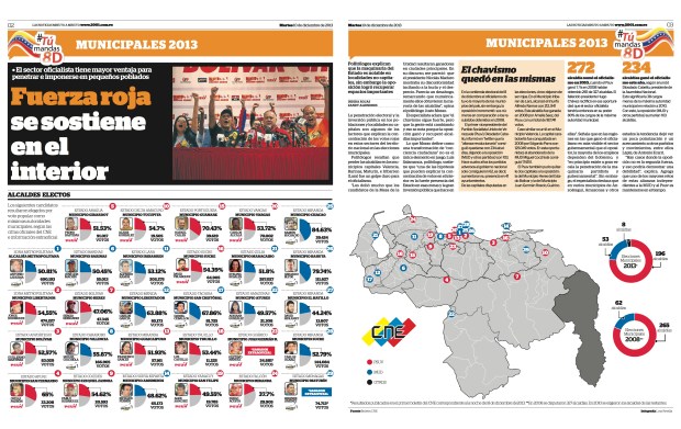 Fuerza roja se sostiene en el interior
